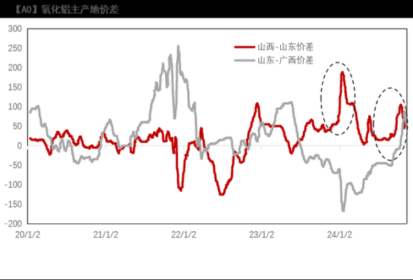 2016电解铝产能过剩_电解铝价格走势如何