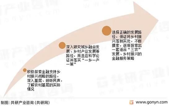 农村金融前景怎么样_农村金融发展趋势