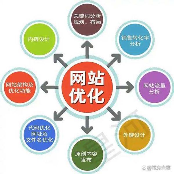 上海企业做SEO哪家好_上海SEO外包价格是多少