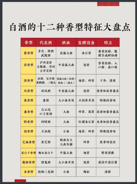 酱香型白酒有哪些品牌_如何挑选正宗酱酒