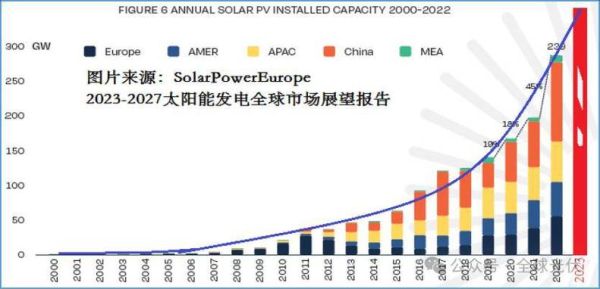 太阳能发电前景怎么样_太阳能发电未来发展趋势