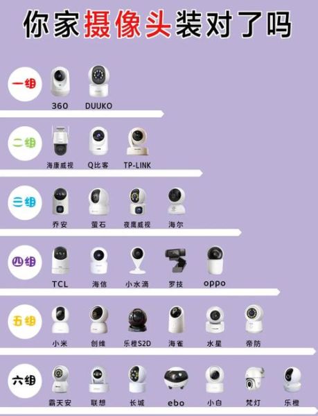 安防监控系统怎么选_家用监控摄像头哪个牌子好