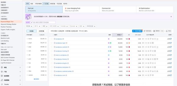如何提升网站转化率_网页设计如何影响SEO
