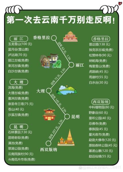 去云南旅游最佳时间_去云南旅游需要准备什么