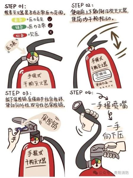消防器材有哪些种类_如何正确使用灭火器