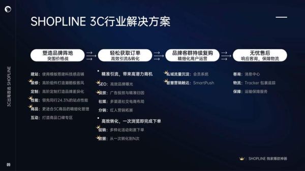 3C行业SEO怎么做_2024年3C数码关键词布局策略