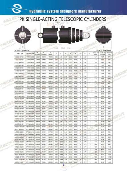 液压油缸选型参数有哪些_液压油缸常见故障怎么维修