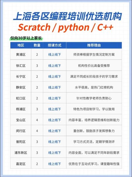 互联网兴趣培训机构哪家好_线上兴趣班怎么选