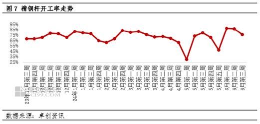 阴极铜价格走势_阴极铜用途有哪些