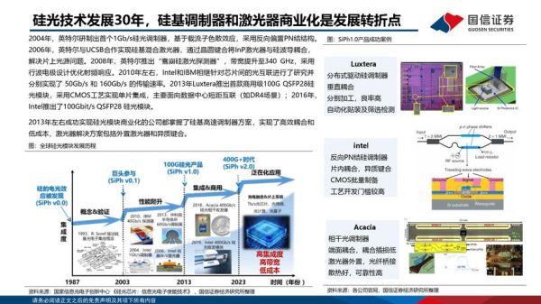 硅材料前景如何_硅基芯片未来趋势
