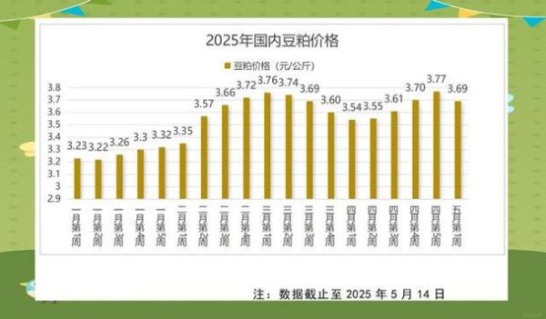 饲料行业前景如何_饲料原料价格波动原因