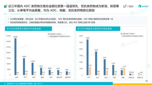 中国生物制药行业前景如何_2024年投资机会在哪