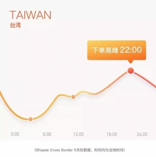 台湾网络使用行为_台湾网络购物趋势