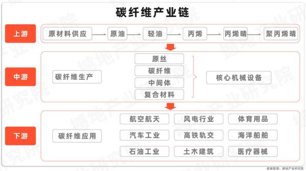 碳纤维未来应用有哪些_碳纤维行业前景如何