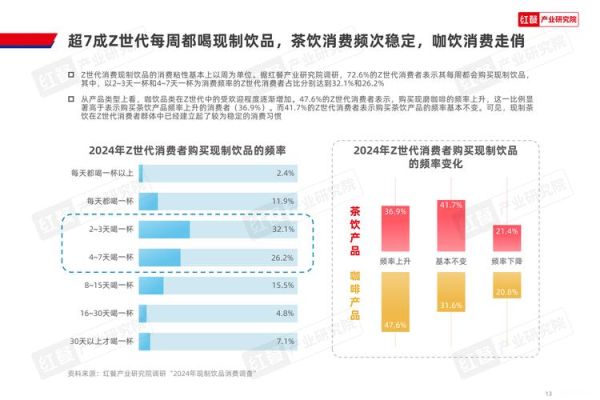 饮品行业SWOT分析_如何抓住健康消费趋势
