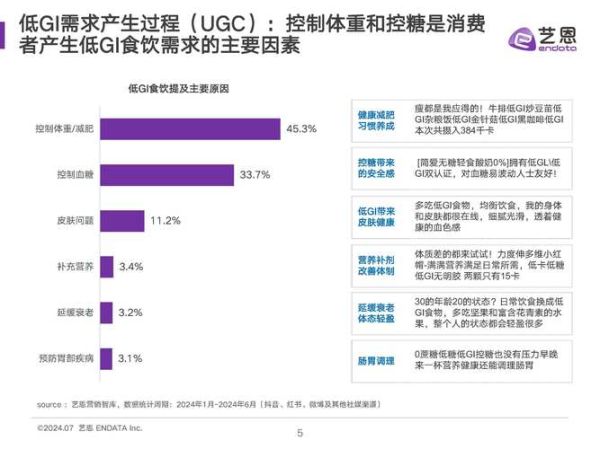 饮品行业SWOT分析_如何抓住健康消费趋势