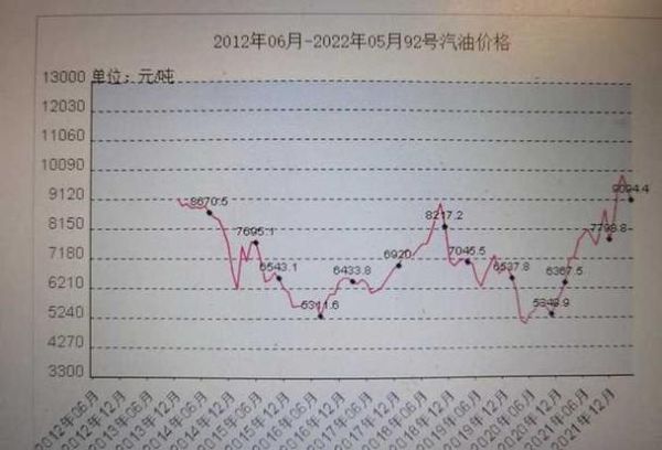 2016年石油行业前景如何_低油价周期会持续多久