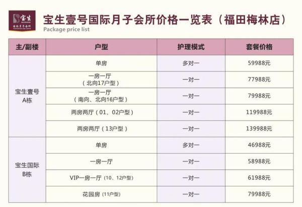 月子会所哪家好_价格一般多少钱