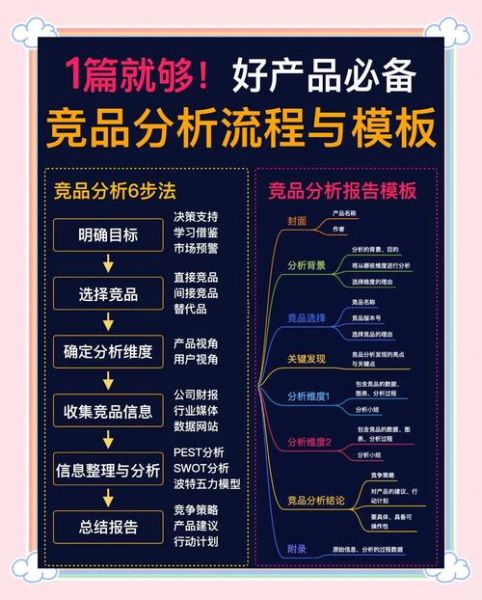 竞争对手网站怎么分析_如何挖掘竞品流量来源