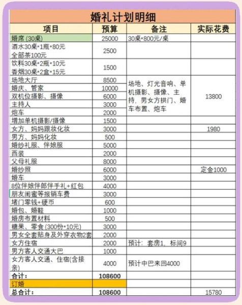 婚庆公司哪家好_婚礼预算怎么分配