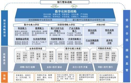 商业银行未来发展趋势_商业银行数字化转型怎么做