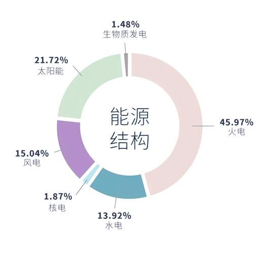 能源行业未来趋势_可再生能源有哪些