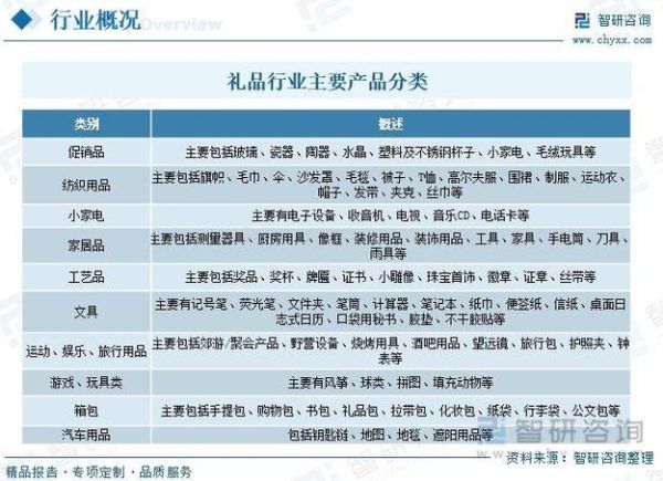 礼品行业趋势_如何选择高利润礼品