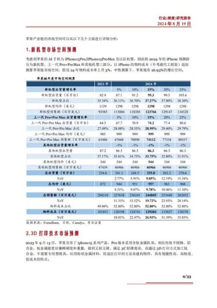 苹果未来市场怎么样_苹果产业链投资前景如何