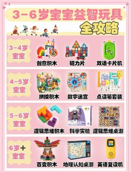 益智玩具怎么选_益智玩具适合几岁