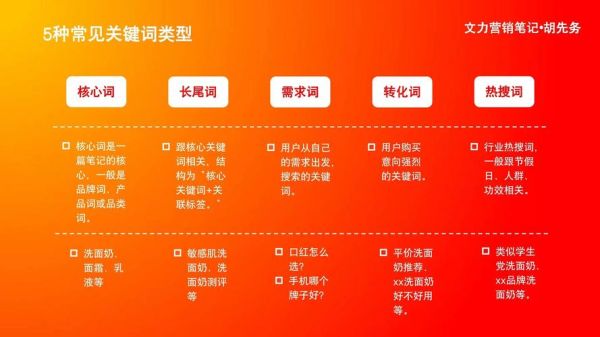 如何提升网站权重_长尾关键词优化技巧