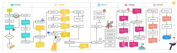 互联网项目管理怎么做_敏捷开发流程如何落地