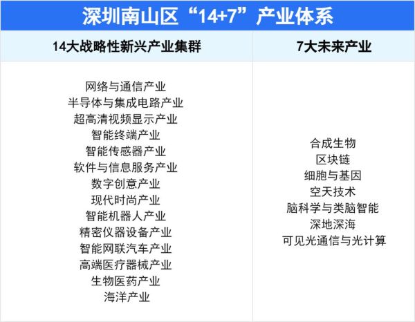 南山互联网产业规划_如何落地