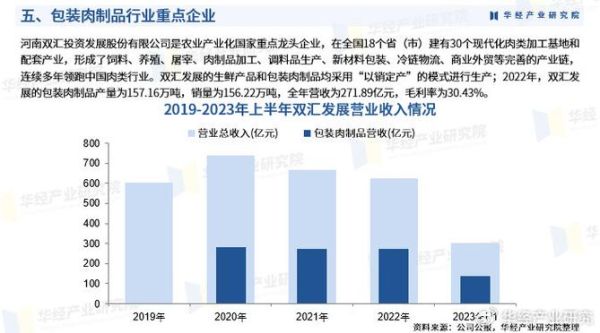 肉制品行业前景如何_2024年还能赚钱吗