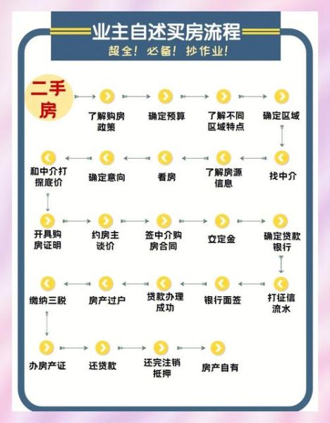 房产网站怎么优化_买房流程有哪些