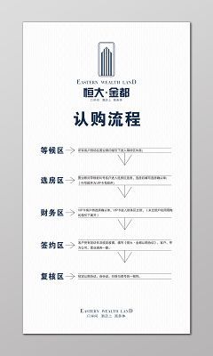 房产网站怎么优化_买房流程有哪些