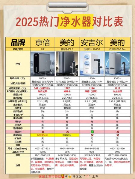 净水器市场未来五年增长空间_家用净水器值得买吗