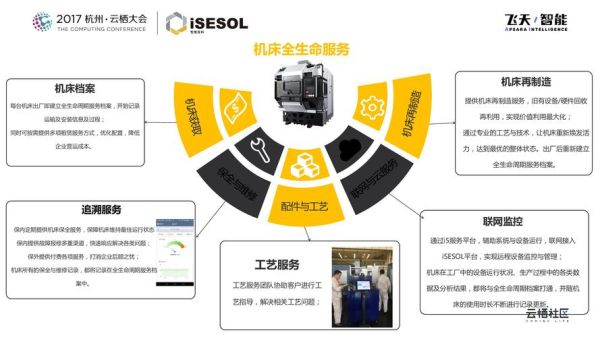 华中数控工业互联网平台有哪些功能_如何接入华中数控工业互联网