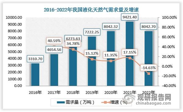天然气发展前景怎么样_天然气未来趋势如何