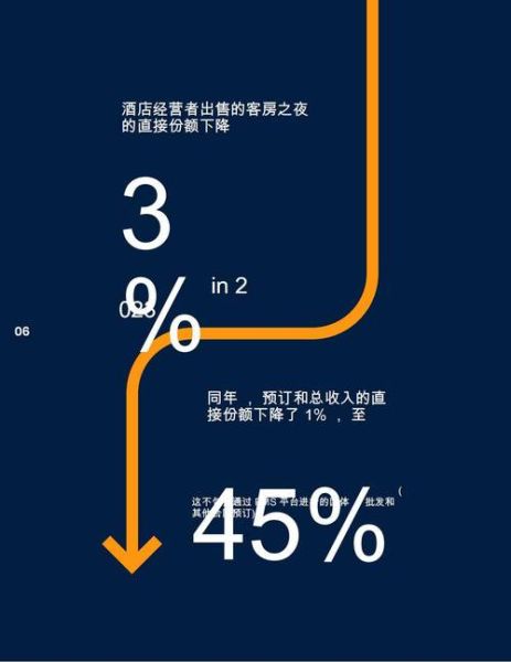 酒店行业竞争分析怎么做_如何提升酒店预订转化率