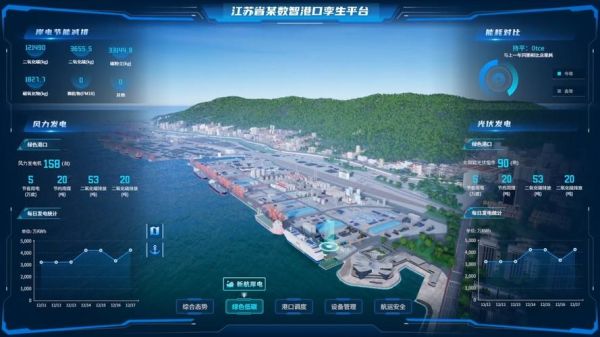 港口行业未来五年发展趋势_港口自动化技术如何落地