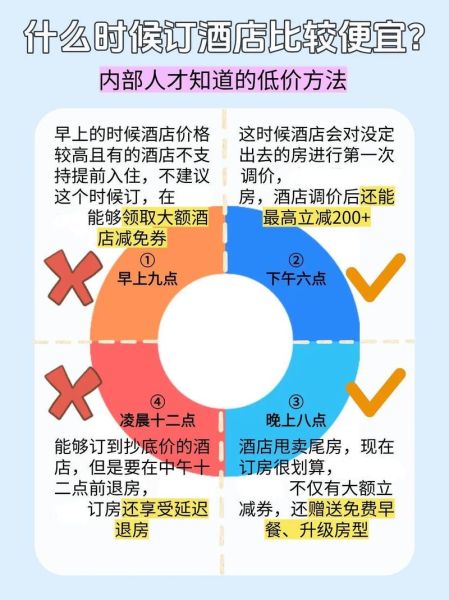 酒店预订哪个平台便宜_如何订酒店最省钱