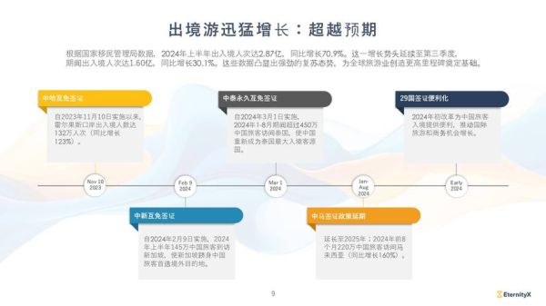 中国旅游前景怎么样_2025年旅游消费趋势