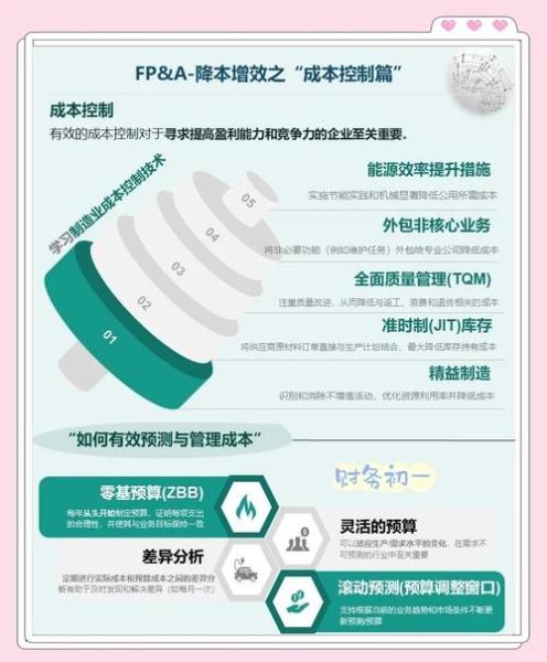 食品制造业发展趋势_食品加工厂如何降本增效