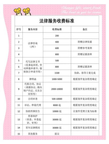 前景律所怎么样_前景律所收费标准