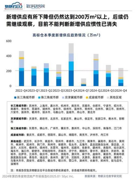 物流行业现状分析_2024年物流发展趋势