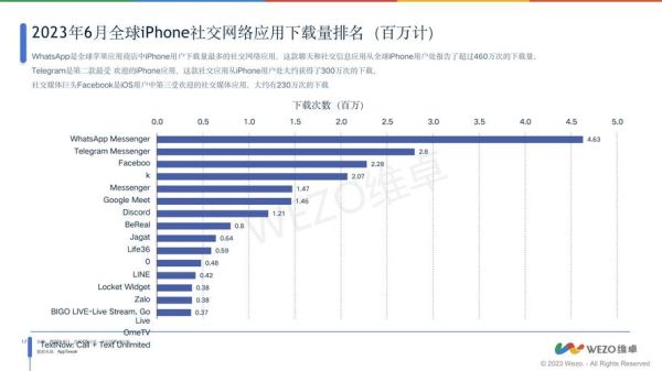 美国互联网用户增长趋势_美国网络普及率2024