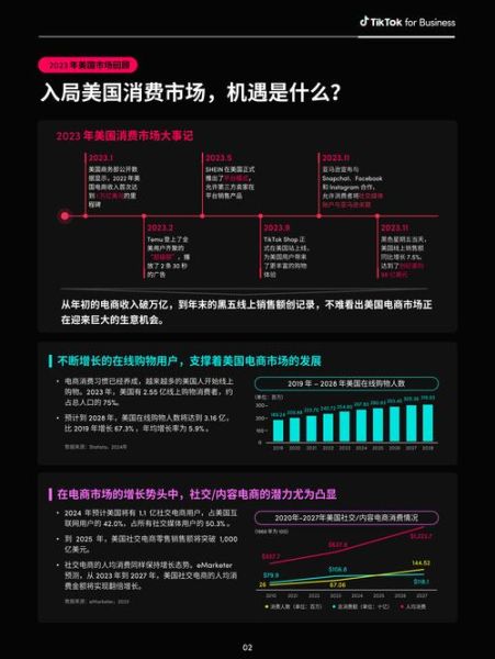 美国互联网用户增长趋势_美国网络普及率2024