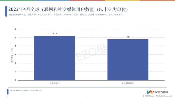 美国互联网用户增长趋势_美国网络普及率2024