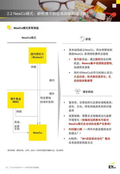 药企互联网医院瓶颈_如何突破流量与合规双重困境