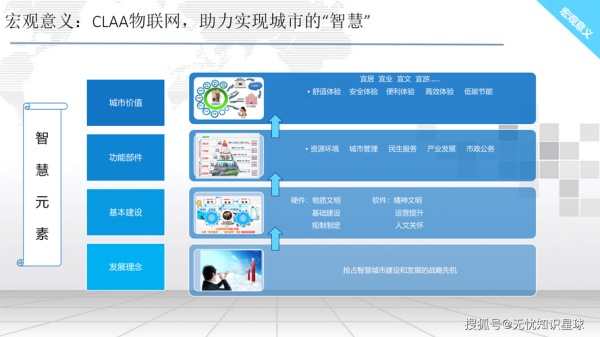 物联网发展前景怎么样_物联网创业机会有哪些